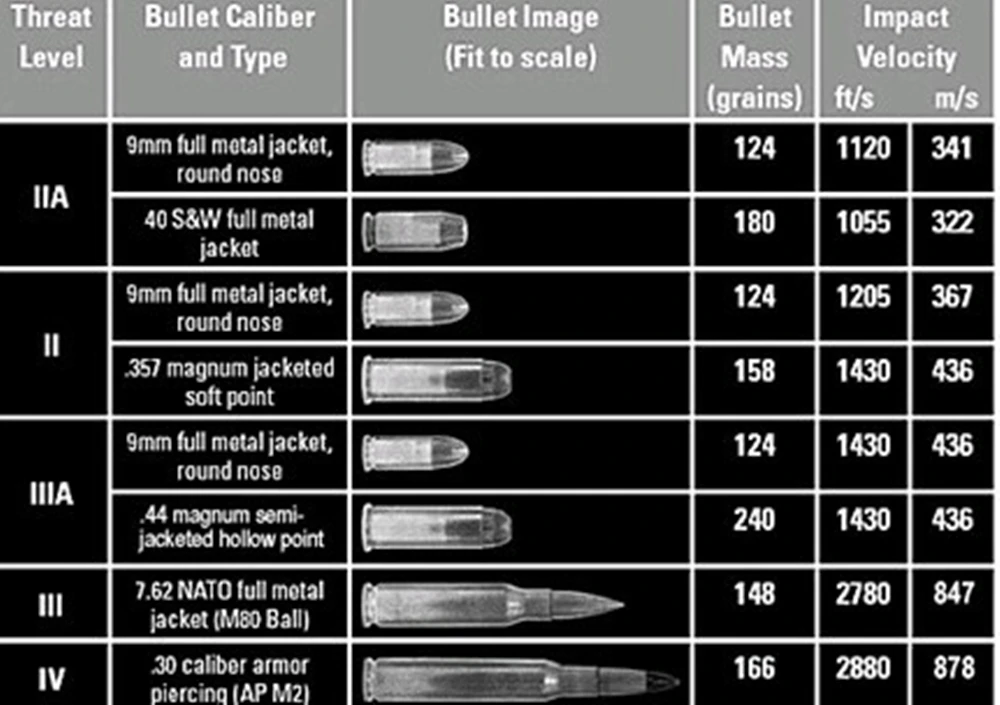 PE NIJ IIIA Bulletproof PanelNIJ 3A Stand Alone Ballistic PanelNIJ level 3A Body Armor Plates Free Shipping 111