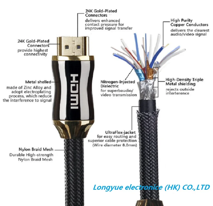  HDMI Cable HDMI to HDMI cable HDMI 2.0 4k 3D 60FPS Cable for HD TV LCD Laptop PS3 Projector Compute