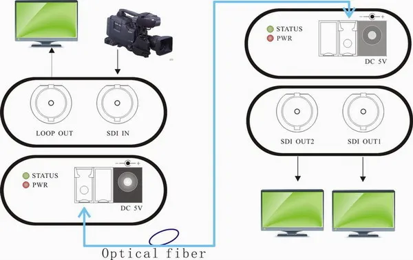 3G-SDI оптический Высокое разрешение 1080 P/60 Гц Мини цифровой HD-SDI волокна волоконно-оптический LC порт