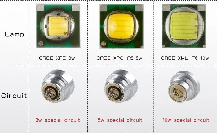 SupFire C8 CREE XPE 10 Вт LED 900lm тактический фонарь светодиодный фонарик с длинными диапазон и прожектор эффект для по 18650 Батарея