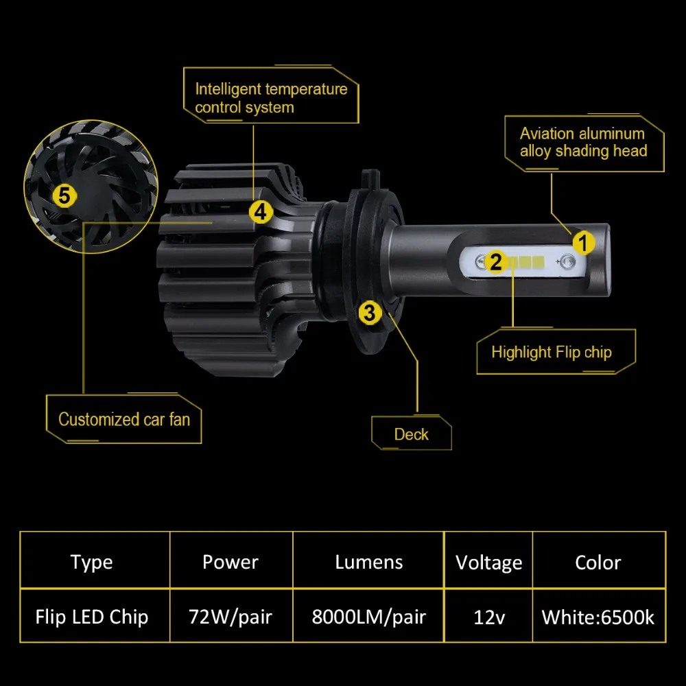 AcooSun H4 H7 светодиодный автомобильный светильник H11 9005 9006 H15 авто светодиодный головной светильник лампы 72W фары для 8000LM COB чипы для фар спереди светильник s 6500K 12V 24V