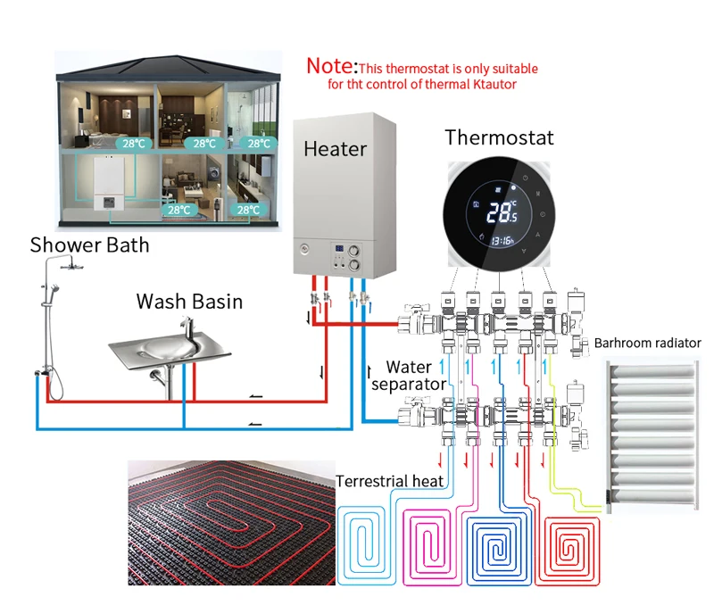 Туя приложение водяной пол с подогревом термостат для теплого пола с подогревом круглый сенсорный экран комнатный регулятор температуры