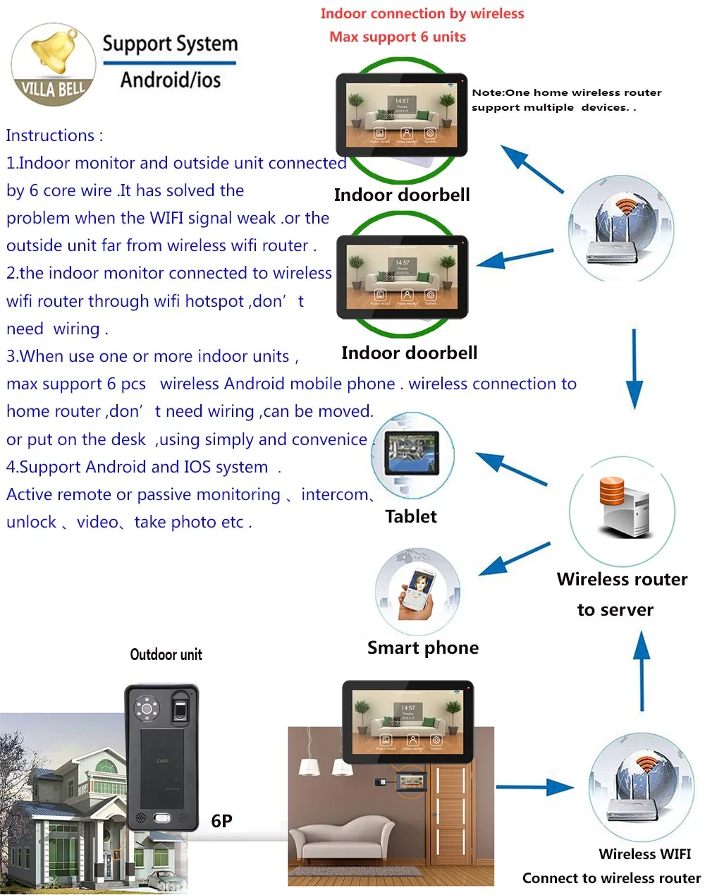 SmartYIBA 9 дюймов HD Wifi проводной VisuaI домофон с отпечатком пальца водостойкий визуальный видео дверной звонок ИК ночной вид дома