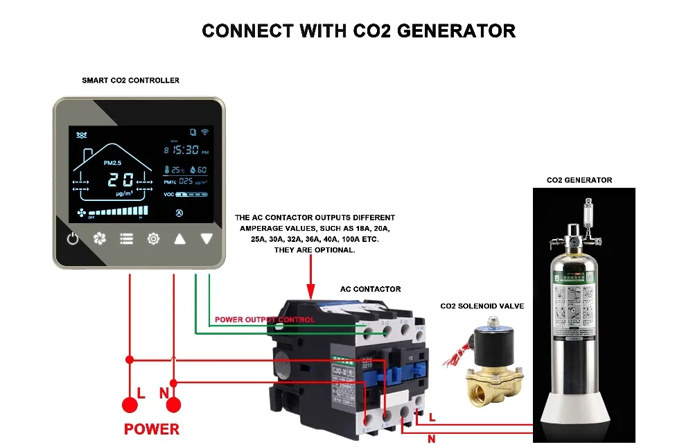 HESSWAY натер NDIR мониторинга качества воздуха co2 газовый детектор контроля 3 скорости вентилятора для Температура температуры и влажности