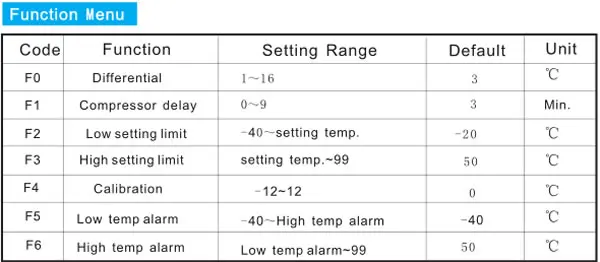 Temperature Controller RC-212S-S5
