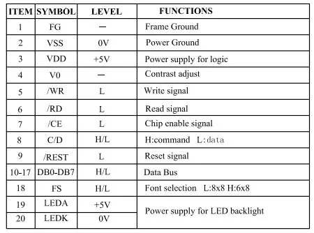 OCM12864-4,PG12864F,VP12864T-10 2
