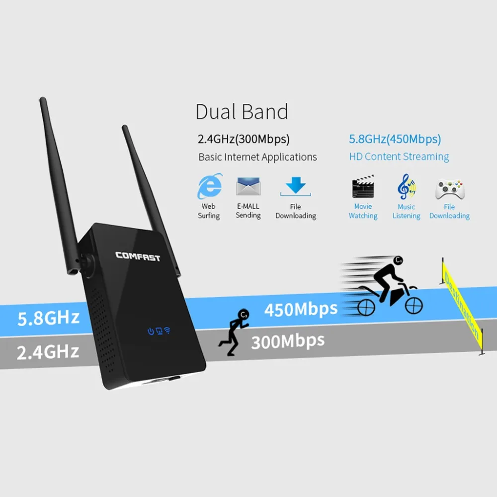 

Dual Band 2.4G&5.8G Wireless WIFI Router Repeater 300M 10dBi Antenna Wi fi Signal Repeater 802.11N/B/G Roteador Rang Extender
