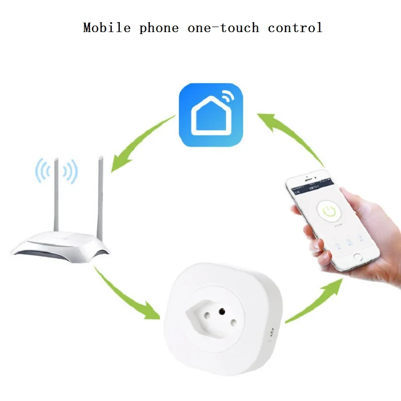 Wifi smart plug Switzerland AC Розетка дистанционного управления wifi розетка с приложением