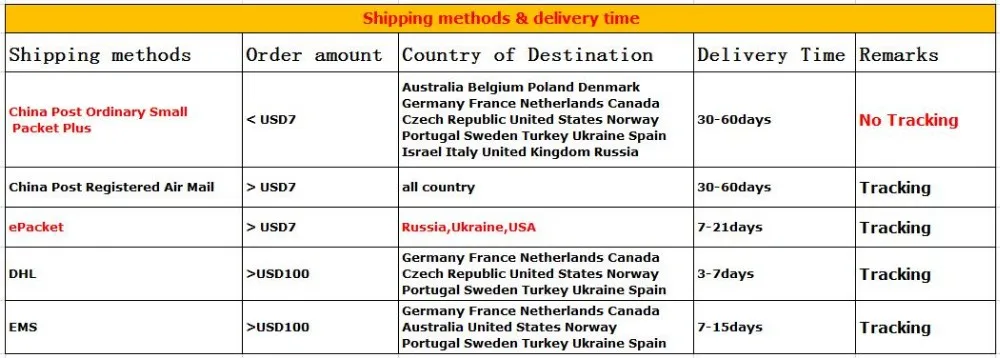 Shipping time