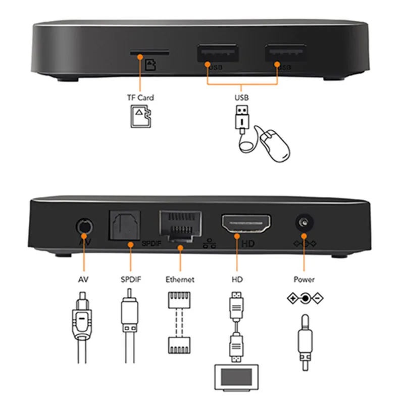 Tanix TX3 мини ТВ Box Amlogic S905W 2 4 ГГц Wi Fi Android 7 1 ГБ Оперативная память 16 Встроенная K HD Smart