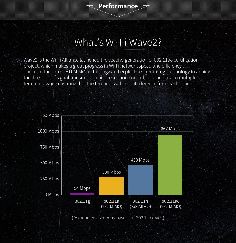 1200 Мбит/с беспроводной wi fi маршрутизатор потолка AP 802.11AC 5,8 Г + 2,4 48 в POE открытым DDWRT точка доступа Крытый AP роутер 120 пользователей