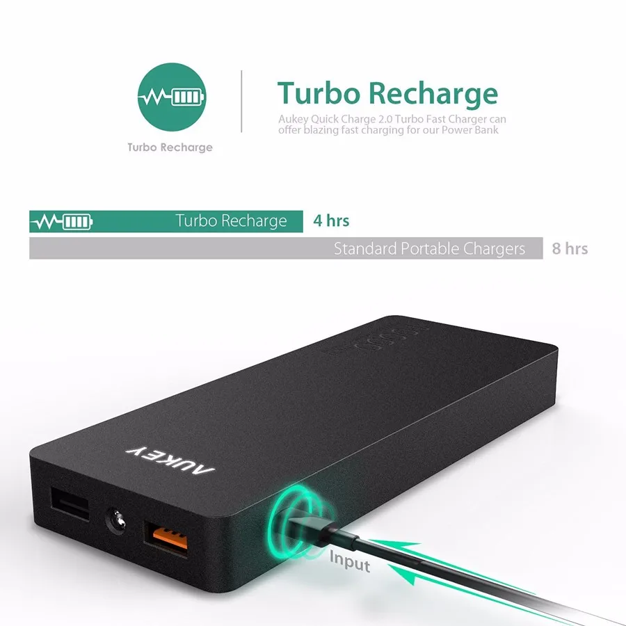 AUKEY 10000 mAh Power bank
