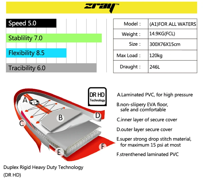 Серфинга 300 х 76 х 15 см Цзилун Z RAY A1 надувные САП доска веслом доска для серфинга каяк Спорт надувная лодка bodyboard