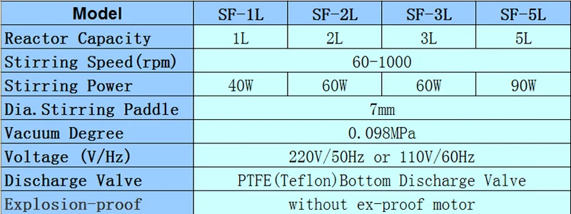 PTFE уплотнение стеклянный реактор с конденсаторный пиролиза 5L лаборатории Применение биореактор