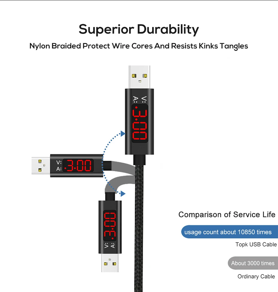 TOPK AC27 3A usb type-C кабель для передачи данных USBC кабель для быстрой зарядки напряжение и ток дисплей USB-C кабель для samsung S9 S8 redmi note 7