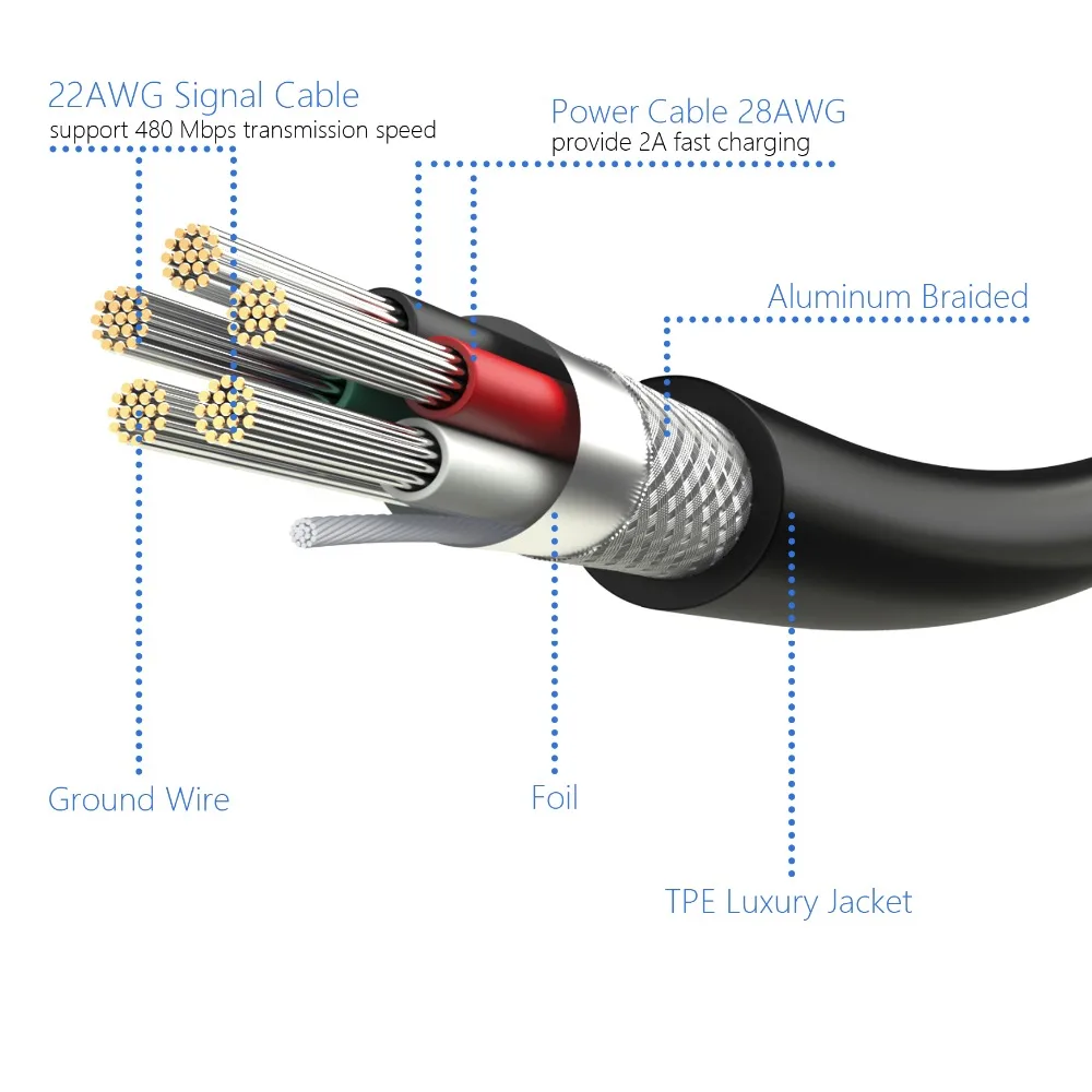 SAMZHE Кабель USB 2,0 Micro USB алюминиевый корпус USB Andorid кабель для быстрой зарядки 0,25/0,5/1/1,5/2 м для XIAOMI HUAWEI SAMSUNG