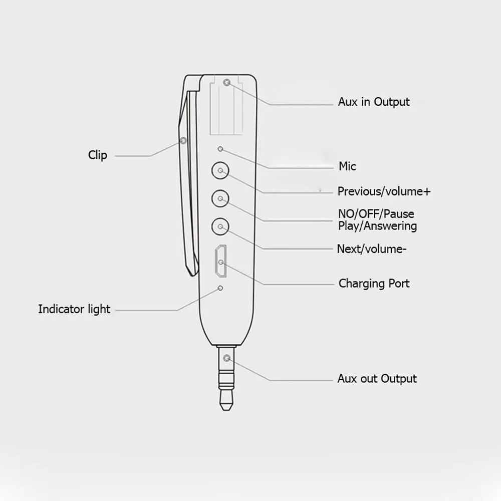 Micro USB Bluetooth аудио приемник адаптер Bluetooth 4,0 Handsfree автомобильный комплект 3,5 мм разъем Aux адаптер Bluetooth для наушников