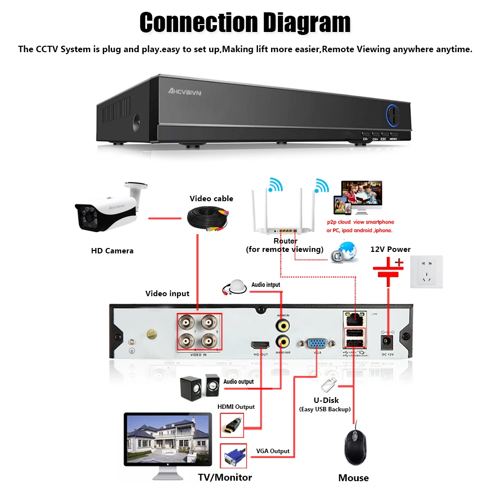 AHCVBIVN 4CH CCTV Системы 4MP HDMI аналоговая камера высокого разрешения, система видеонаблюдения, цифровой видеорегистратор 4 шт. 4,0 МП система наблюдения с инфракрасными датчиками камера-ручка комплект видеонаблюдения