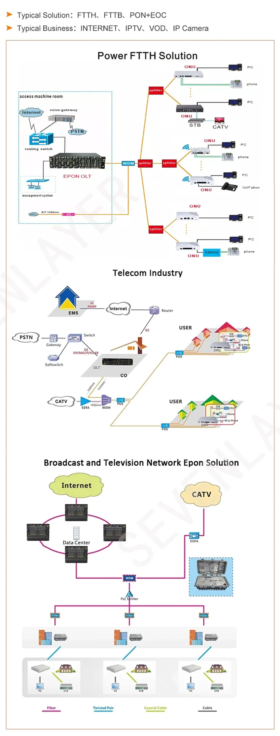 GPON ONU FTTO 1GE Gpon 1 порт ftth с оптическим сетевым блоком и оптическим сетевым окончанием одиночный блок подключения оптических линий 2,5G GPON набор