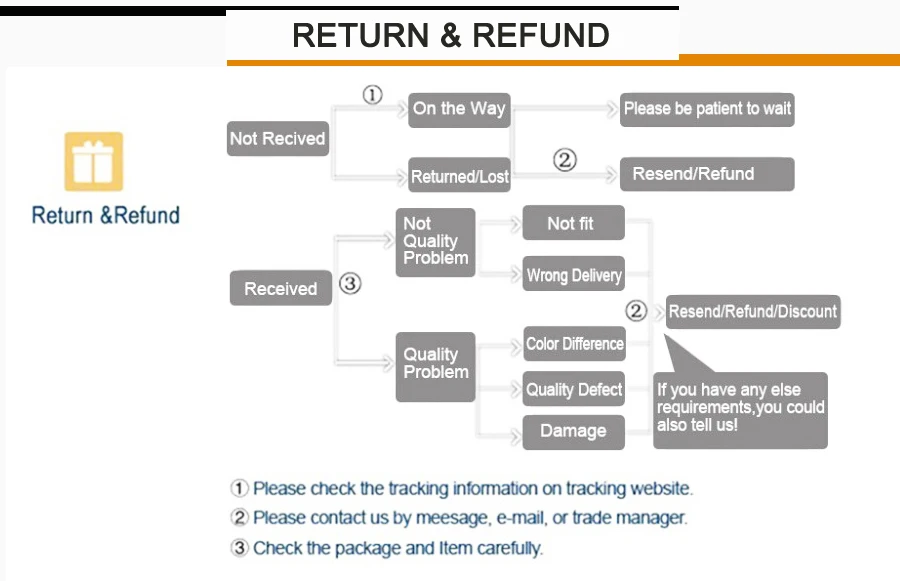 RETURN&REFUND