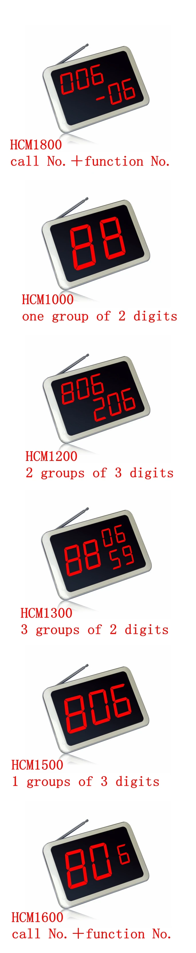 HCM1000