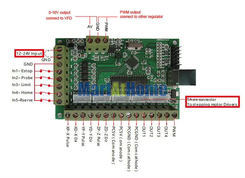 SM819-figure1