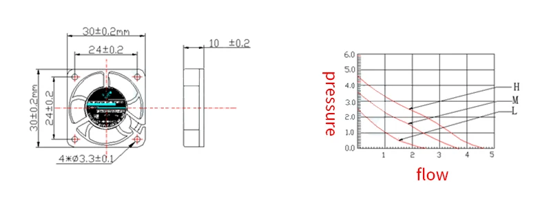5 v 30*30*10 мм 3010 Вентилятор охлаждения с 2 Pin Dupont провод для 3D-принтеры часть