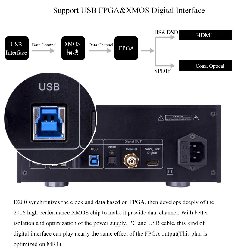 Soundaware D280 Hifi Доступная сеть цифровой транспорт фемто-часы Высокая производительность источник звука FPGA музыкальный плеер DSD PCM