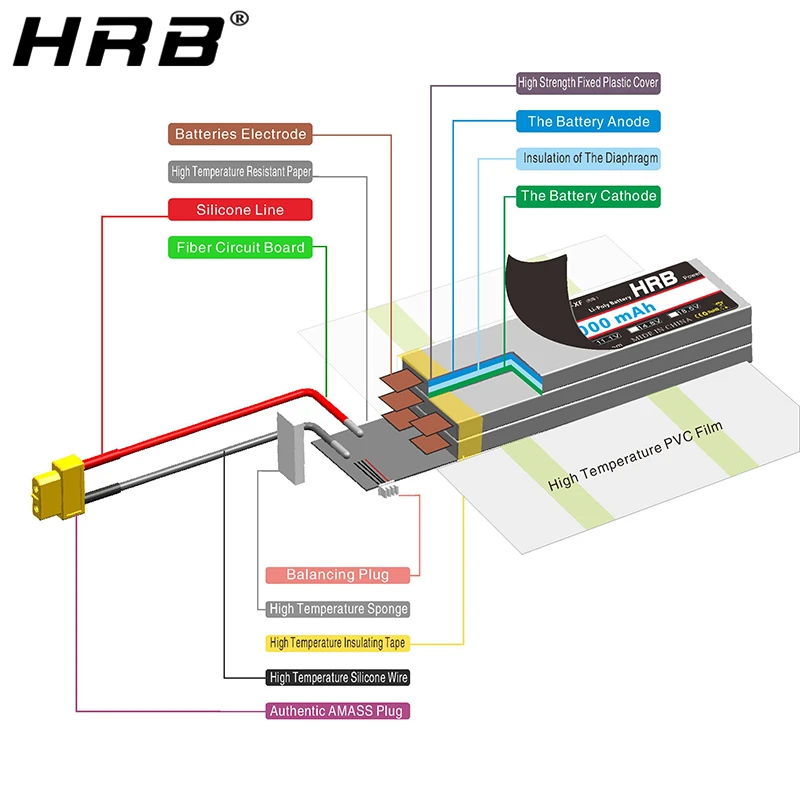 HRB 22,2 V 5000mah Lipo 6S батарея EC5 T Deans XT60 TRX XT90 для квадрокоптера FPV самолеты Багги автомобили катамаран лодка RC части 50C