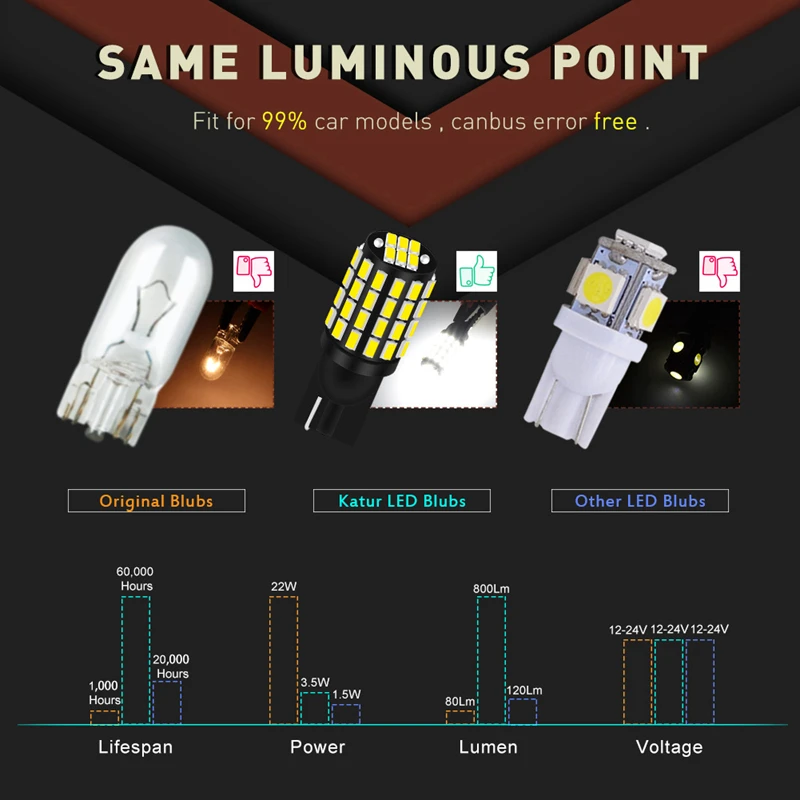 2 x W5W 3-LED Super Canbus 400Lms XENLED BULBS - GOLD - White 12V