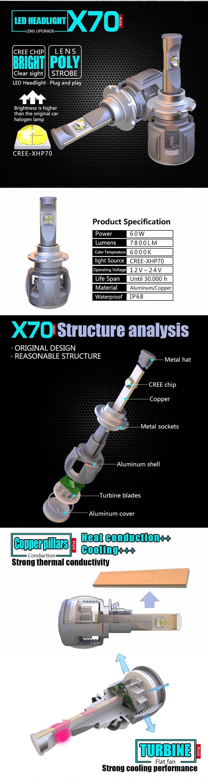 2018 CR-EE XHP70 15600lm 120 W H4 H7 H8 H9 H11 9005 9006 D1S D2S D3S D4S X70 автомобильные передние фары LED для замены Авто мощные фары