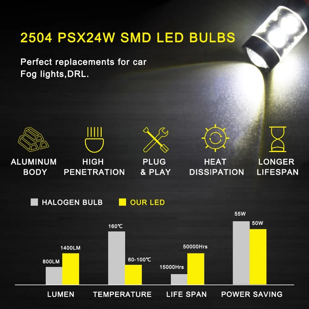 2 шт. PSX24W светодиодный противотуманный фонарь DRL Белый светодиодный фонарь для Subaru Impreza VW Polo Golf 4 5 Tiguan Routan Ram Dakota Toyota Corolla