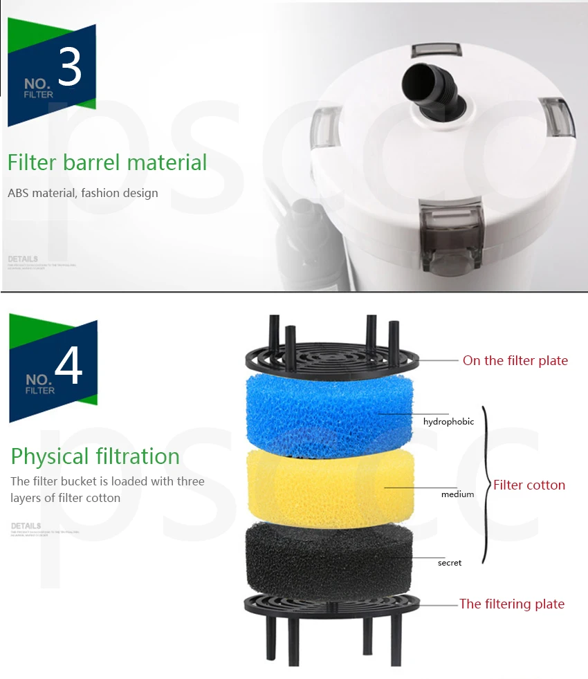 110-240V SUNSUN Tank External filter hw602b / HW-602B Mini Aquarium External Canister Filter.SUNSUN HW602 HW-603B/HW603B/HW603