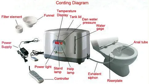 Машина для гидро-терапии толстой кишки/машина для очистки кишки, машина для очистки толстой кишки