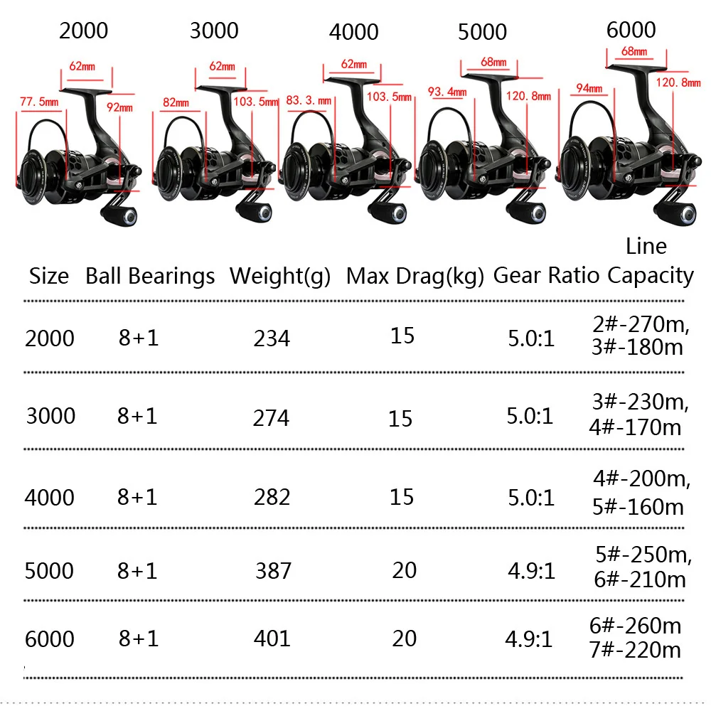 Пресноводная спиннинговая катушка Max Drag 8+ 1 BB Рыболовная катушка 15-20 кг Макс Drag 2000-6000 Размер