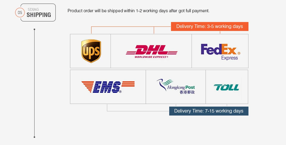 shipping
