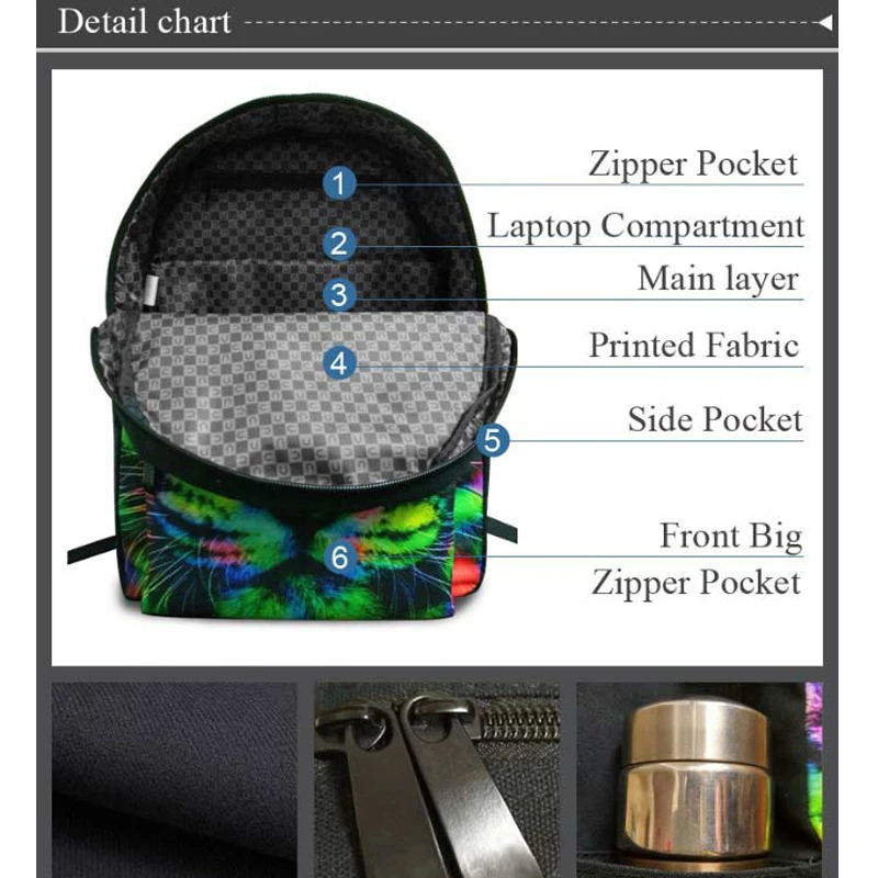 Elviswords Мода Мультфильм Для женщин Mochila Escolar softback холст интерьер слот карман рюкзак