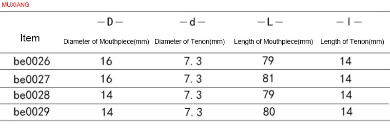 SIZE 2 muxiang straight acrylic mouthpiece good quality tobacco pipe nozzle fit with 3 mm filter