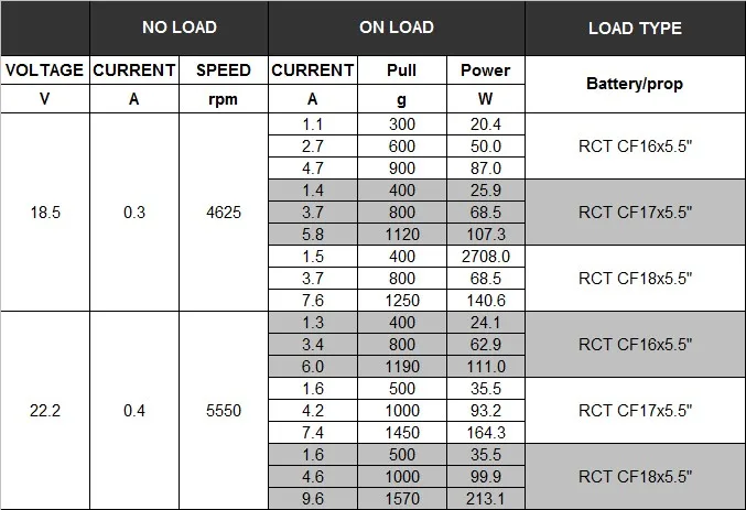 Rctimer 12N14P 5010 260KV бесщеточный мотор для мультикоптера 4-6S Lipo 4,0 мм вал 5010-31