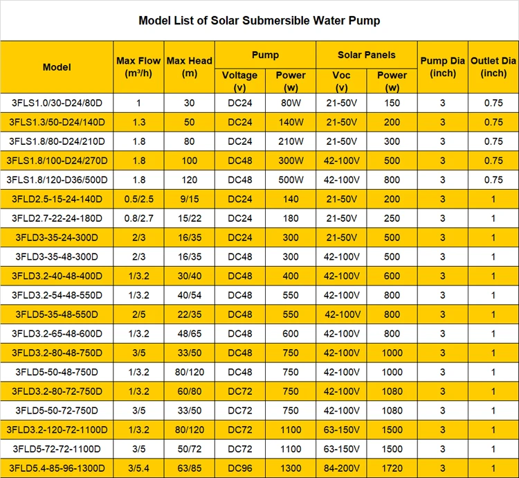 solar submersible pump china