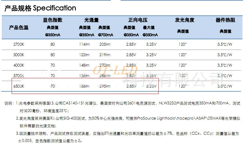 10 шт. 3 Вт ETI NLW3535 SMD300LM высокомощный светодиодный светильник-диод холодный нейтральный белый теплый белый вместо CREE XPE XP-E светодиодный