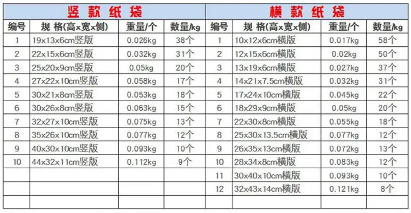 10 шт Подарочная бумажная сумка на заказ подарочная одежда хозяйственная Сумка крафт-бумага галстук логотип сплошной цвет черный белый розовый