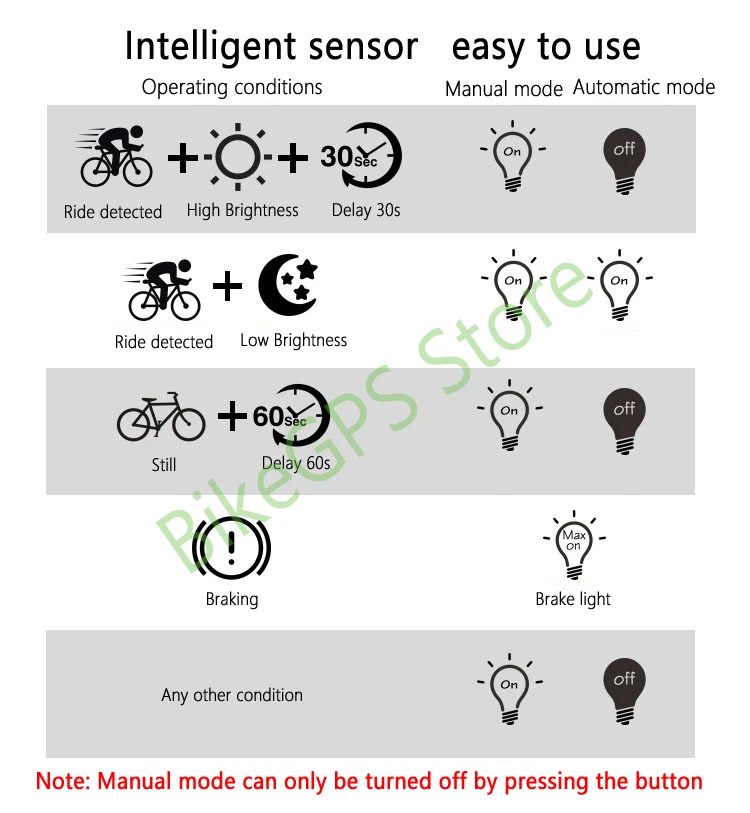 Excellent ENFITNIX Bicycle taillights Intelligent sensor Brake lights usb xlite100 Road bike MTB Rear taillights Number plate bracket 15
