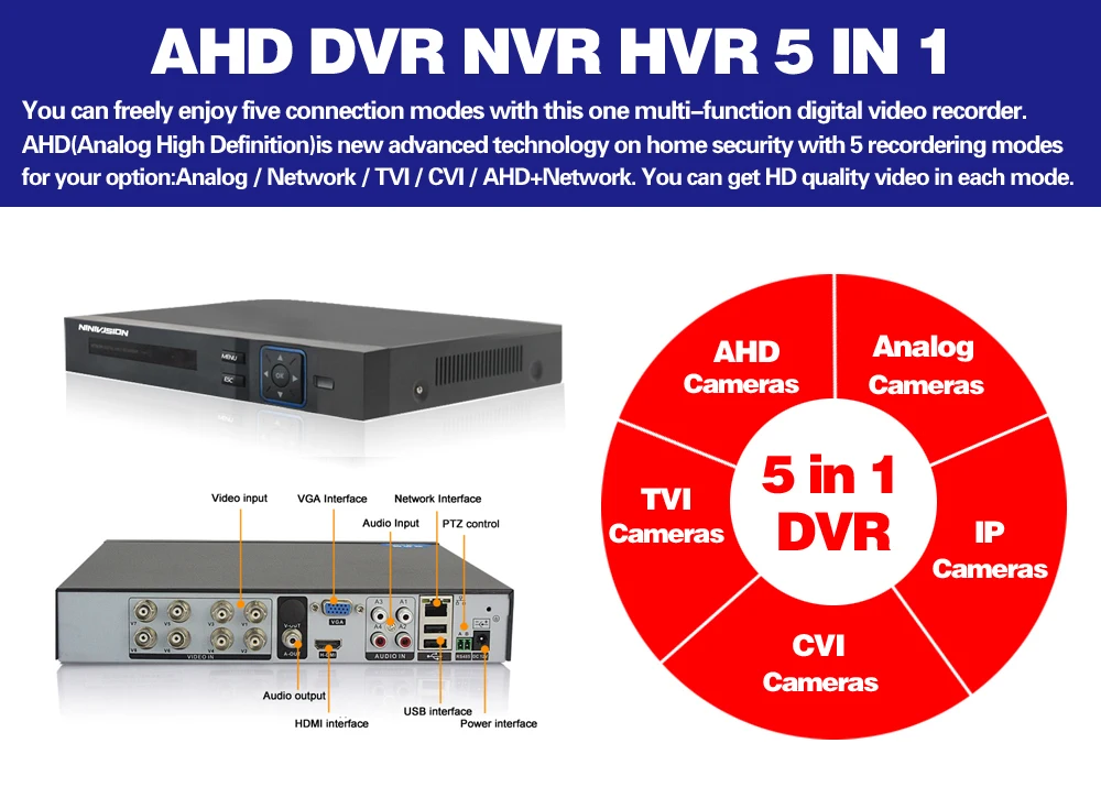 NINIVISION HD CCTV 8CH AHD 1080P видеонаблюдения DVR NVR 8-канальный сетевой видеорегистратор AHD-H 1080P HDMI автономная охранная 3g WI-FI DVR video recorder