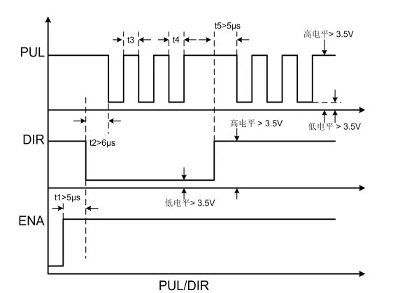 2DM2280 2 фазы NEMA42 NEMA52 шаговый двигатель драйвер 32 бит DSP AC80-220V 8.2A JMC