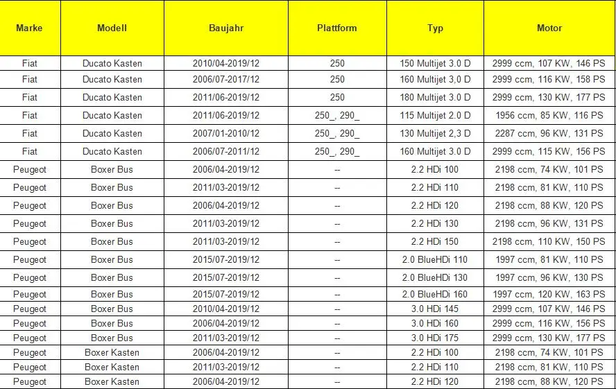 Для peugeot Boxer Citroen Jumper Fiat Ducato направляющая роликовая Удочка крюк скользящий центр. DX 1344266080 9033. S3 9033S3