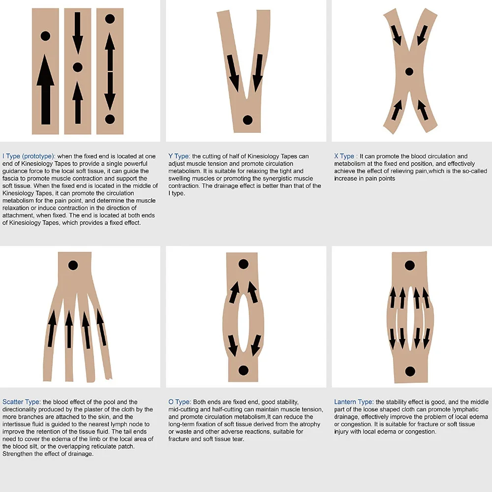 Kinesiology Tape use (10)