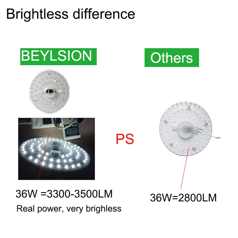 BEYLSION 36 Вт круглый 2835SMD светодиодный модуль потолочные лампы 110 В 220 в 85-265 в Диаметр: 210 мм холодный белый Светодиодные модули для дома спальни