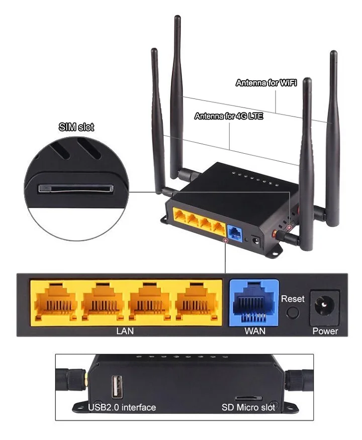 3G 4G маршрутизатор 300 Мбит/с автомобиль/автобус WiFi Hopspot поддержка прошивка OpenWRT со слотом для sim-карты и внешней антенной