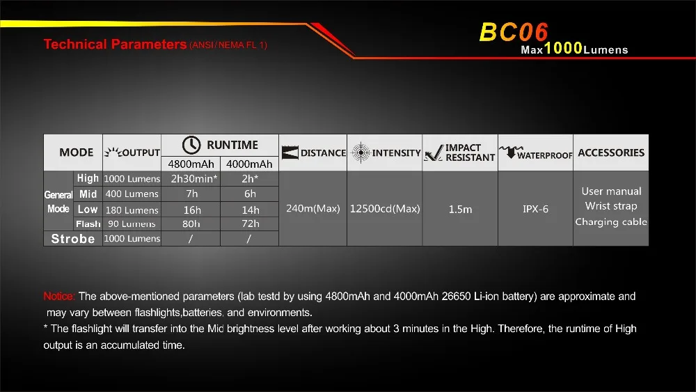 TOWILD BC06(-10